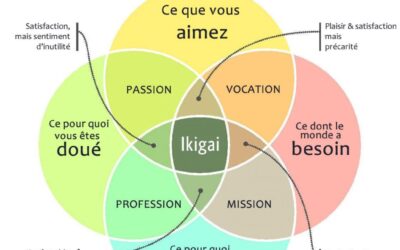 Ikigai